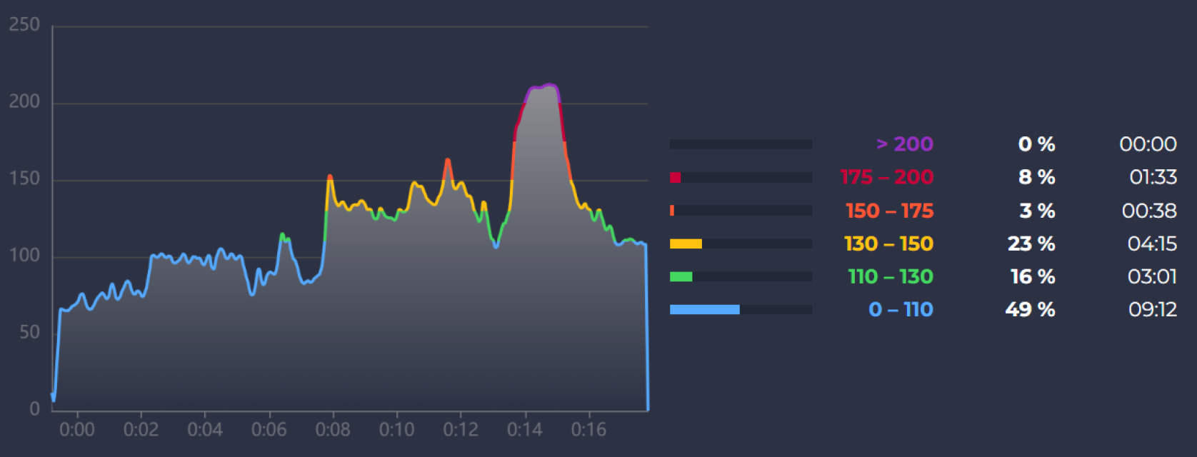 <b>Heart</b> Rate